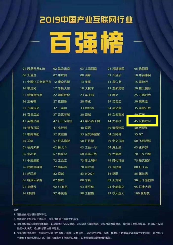 喜报！开云官方端网页版-开云（中国）
入围2019中国产业互联网行业百强榜！